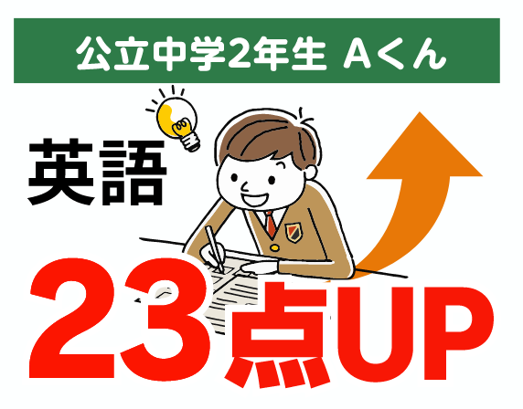 公立中学2年生 Aくん 英語 23点UP