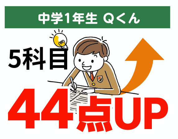 中学1年生 Qくん 5科目 55点UP