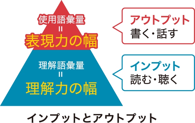 たくさんの英文に読む・聴くで慣れる