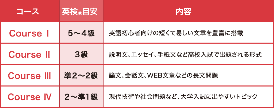 たくさんの英文に読む・聴くで慣れる