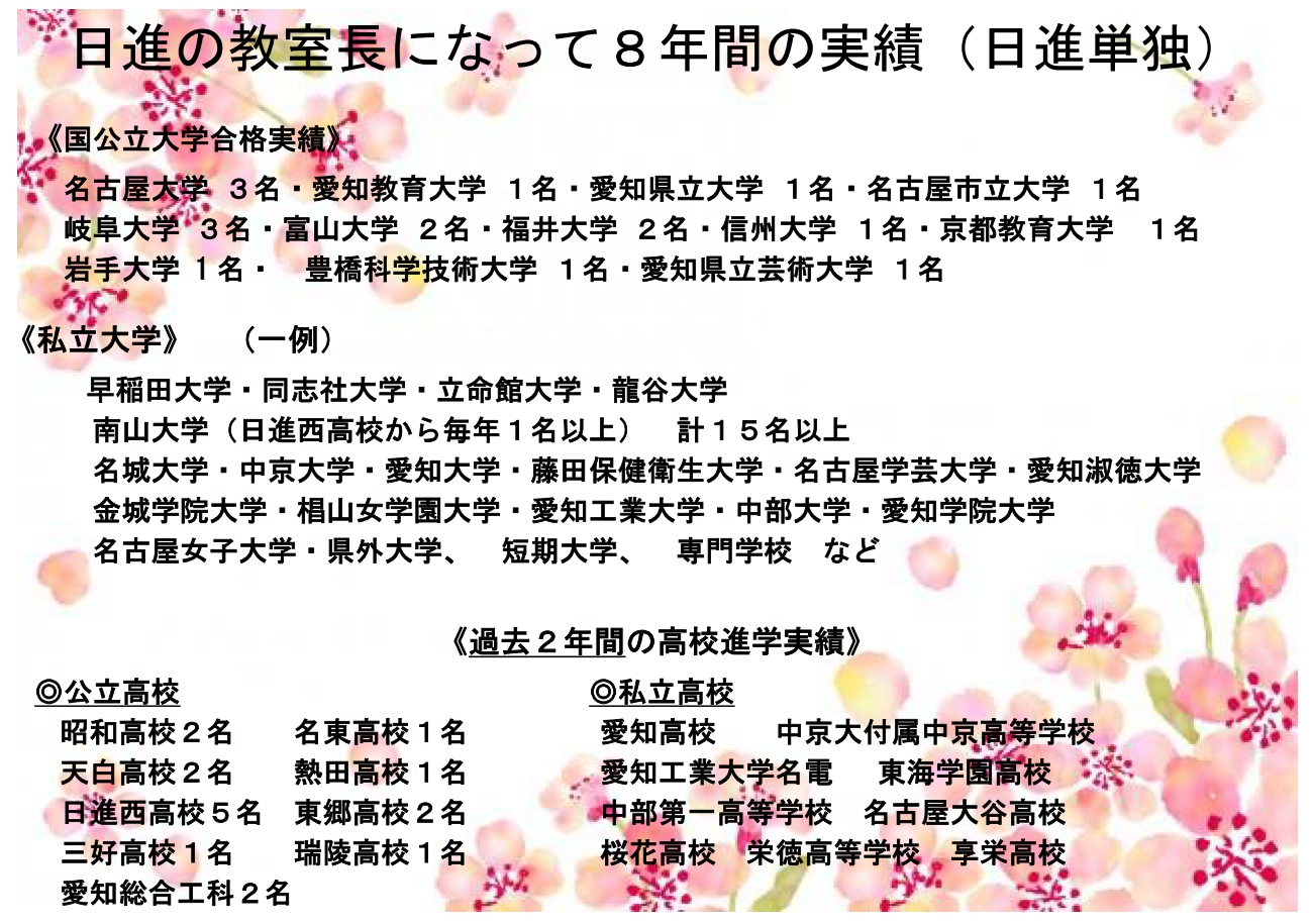 日進教室 小学 中学 高校生対象の個別指導塾 名古屋個別指導学院 名古屋及び近郊