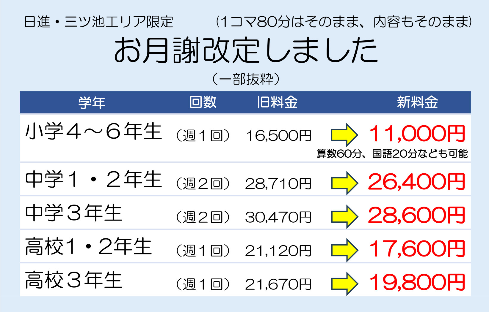 新しい料金表