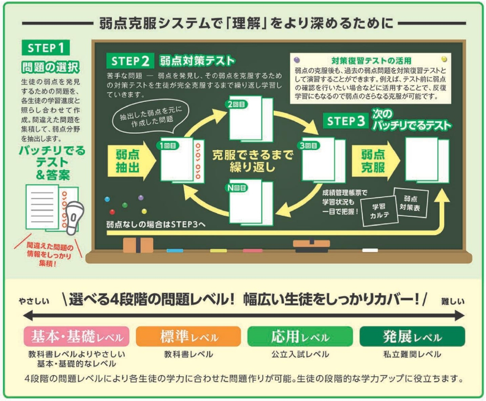 テスト対策の仕組み