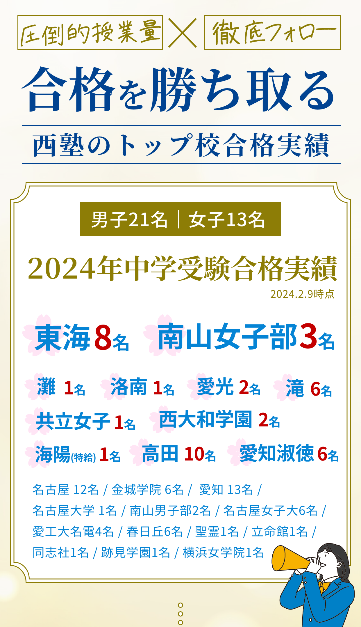 圧倒的授業量×徹底フォロー。合格を勝ち取る。西塾のトップ校合格実績