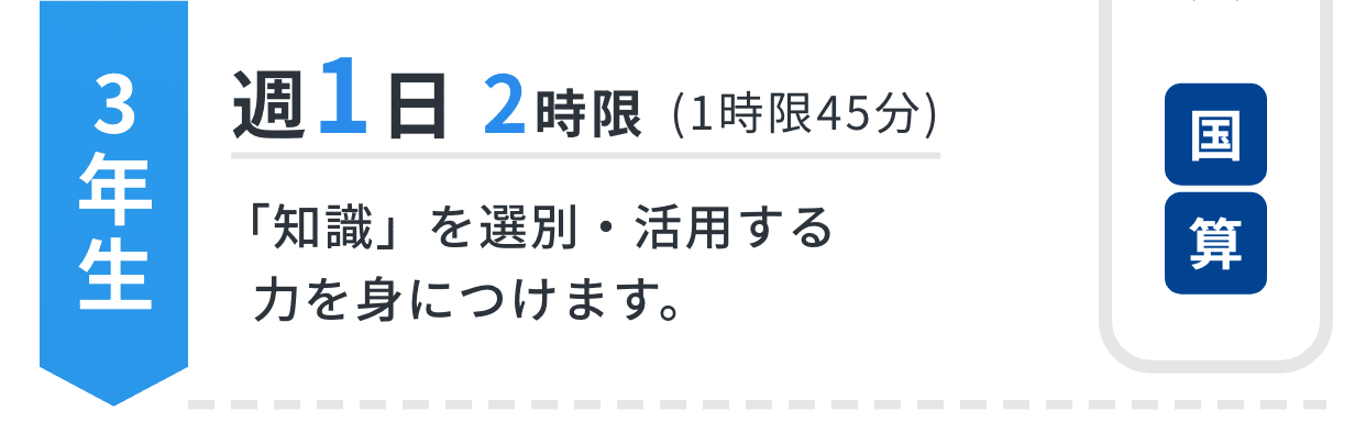 3年生｜週1日2時限｜「知識」を選別・活用する力を身につけます。