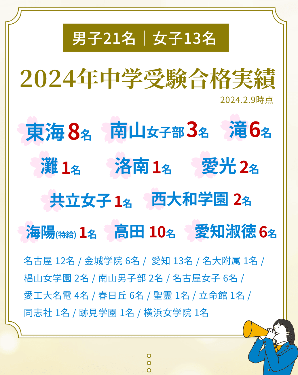 圧倒的授業量×徹底フォロー。合格を勝ち取る。西塾のトップ校合格実績