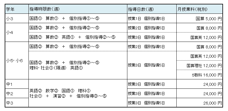 サンライズの特徴 進学塾サンライズ 小学 中学対象の集団 個別指導塾 本山 神丘 滝ノ水 植田 長久手 日進 東郷