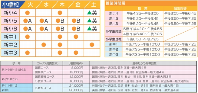 17 New Obata 進学塾サンライズ 小学 中学対象の集団 個別指導塾 本山 神丘 滝ノ水 植田 長久手 日進 東郷